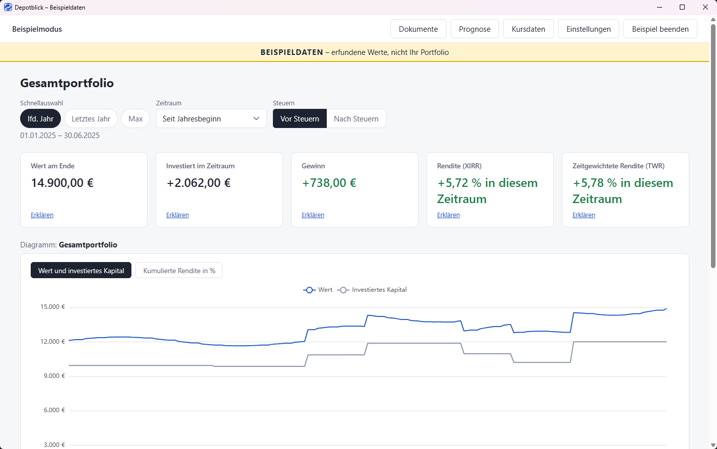 Dashboard der App mit Beispieldaten: Wert am Ende, investiertes Kapital, Gewinn, XIRR und zeitgewichtete Rendite, darunter ein Wertverlauf.